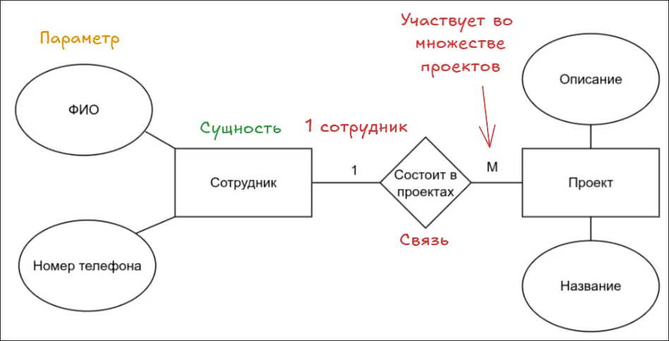 Концептуальная модель
