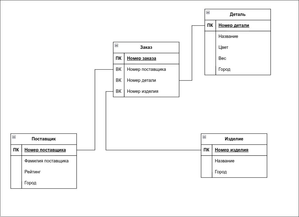 ER diagram