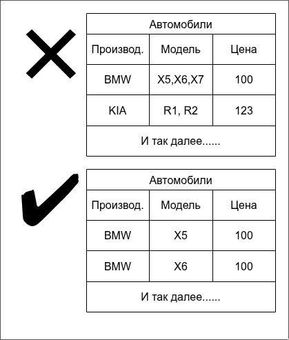 1 форма