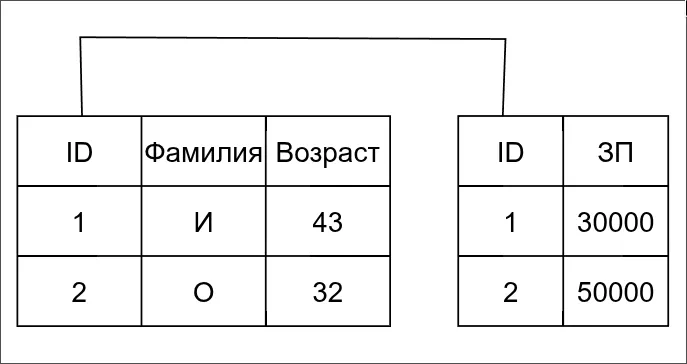Пример использования