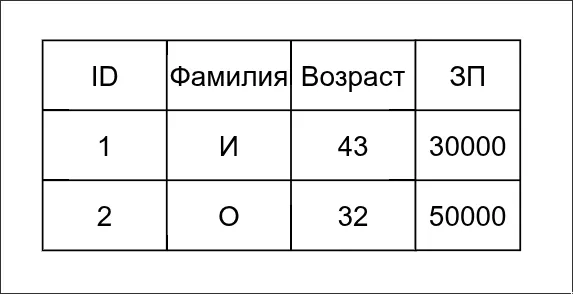 Объяснение