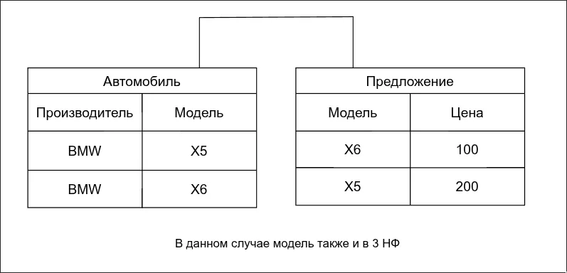 2 форма