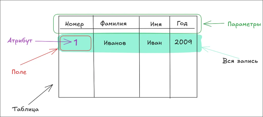 На практике таблица выглядит так